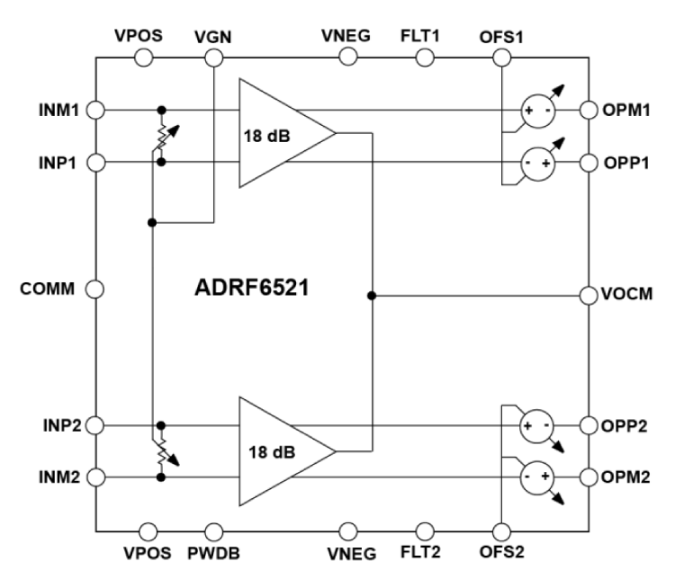 ADRF6521 Functional Block Diagram