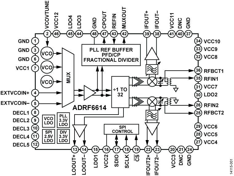 ADRF6614 Functional Block Diagram