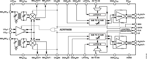 ADRF6658 Functional Block Diagram