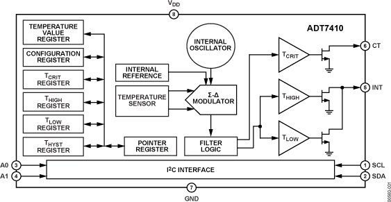 ADT7410 Functional Block Diagram