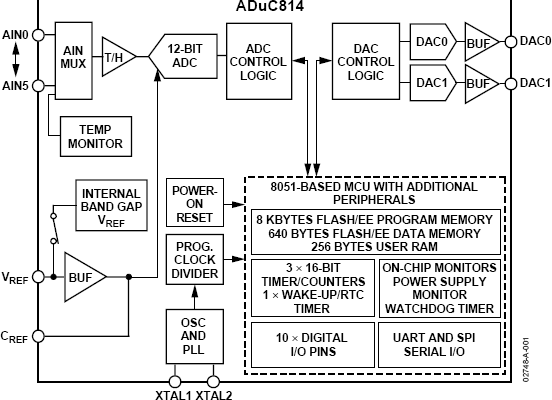 ADuC814 Functional Block Diagram