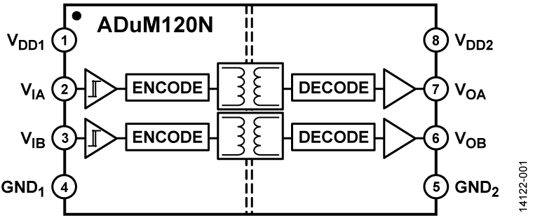 ADuM120N Functional Block Diagram