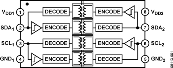 ADuM1250 Functional Block Diagram
