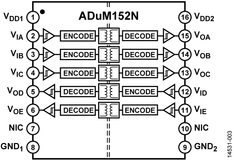 ADuM152N Functional Block Diagram