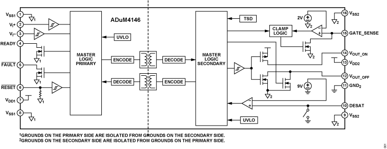 ADuM4146 Functional Block Diagram