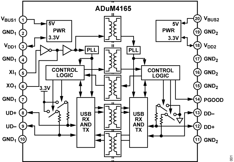 ADuM4165 Functional Block Diagram