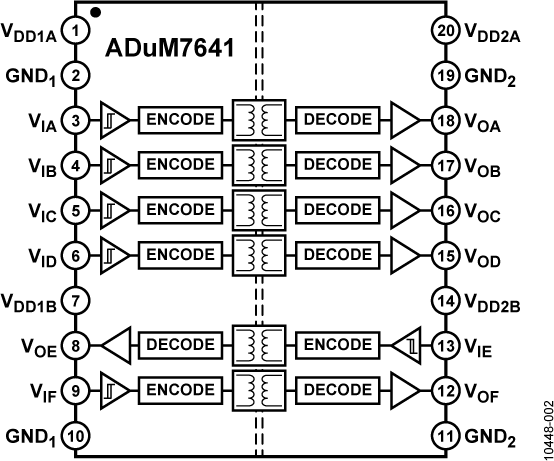 ADuM7641 Functional Block Diagram