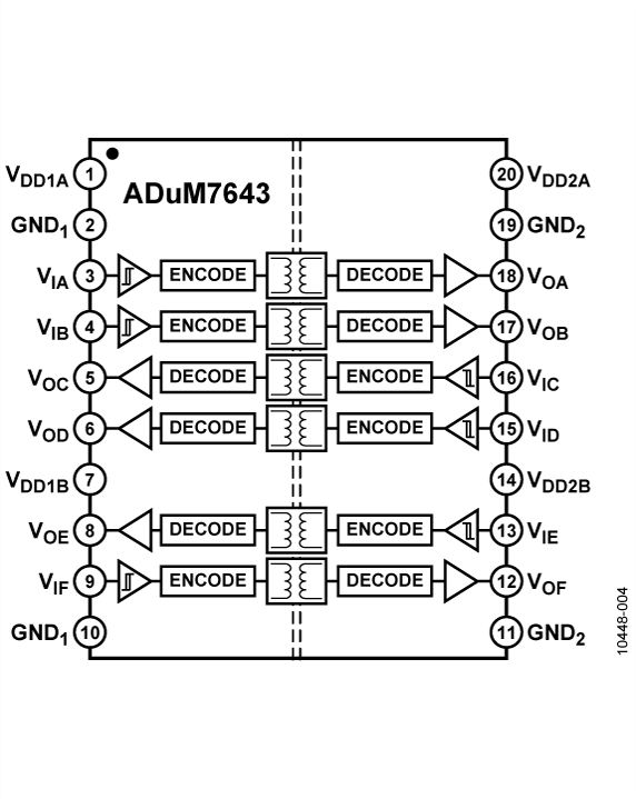 ADuM7643 Functional Block Diagram