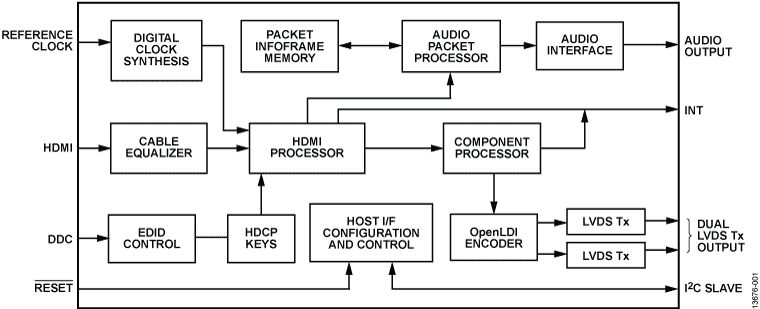 ADV7613 Functional Block Diagram