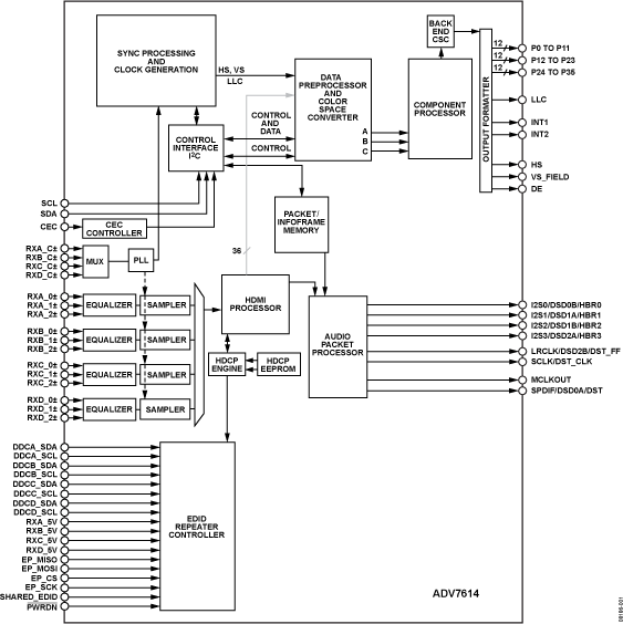 AD7614 Functional Block Diagram