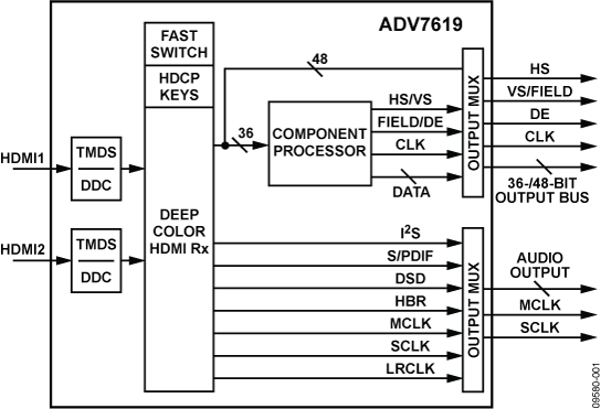ADV7619 Functional Block Diagram