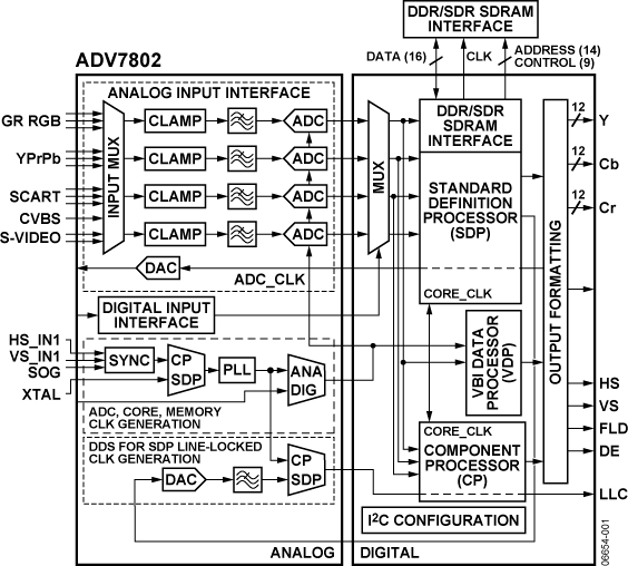 ADV7802 Functional Block Diagram