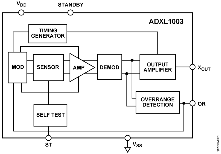 ADXL1003 Functional Block Diagram