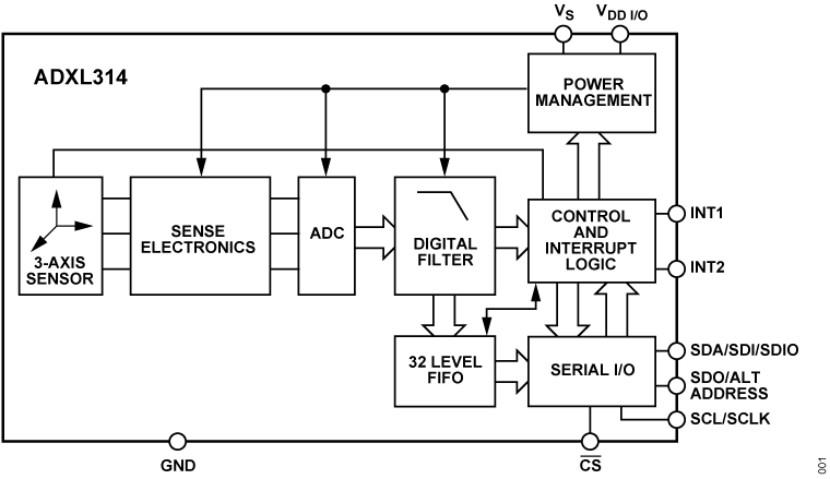 ADXL314 Functional Block Diagram