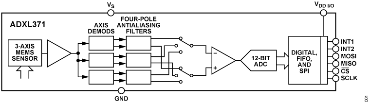 ADXL371 Functional Block Diagram
