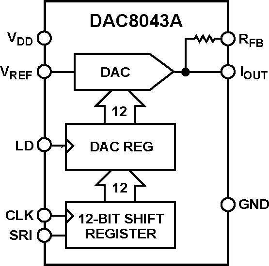 DAC8043A-fbl