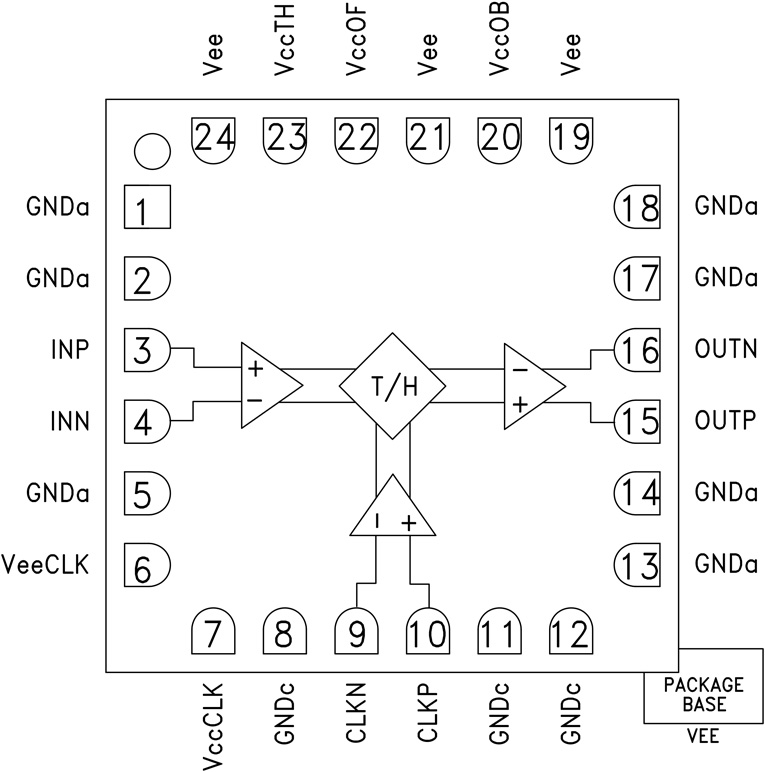 HMC661 Functional Block Diagram