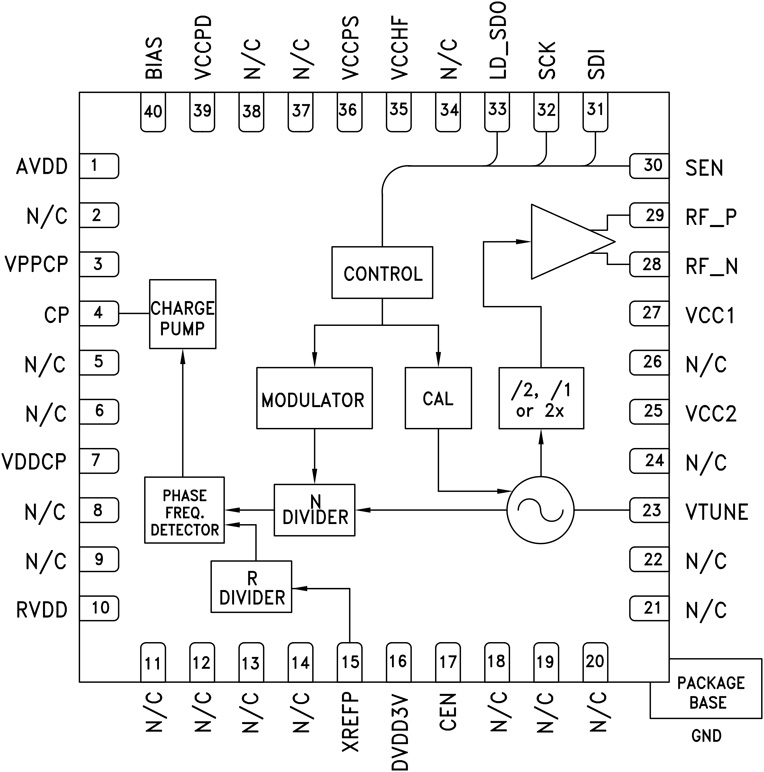 HMC837LP6C Functional Block Diagram