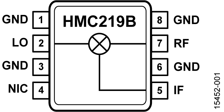HMC219B Functional Block Diagram