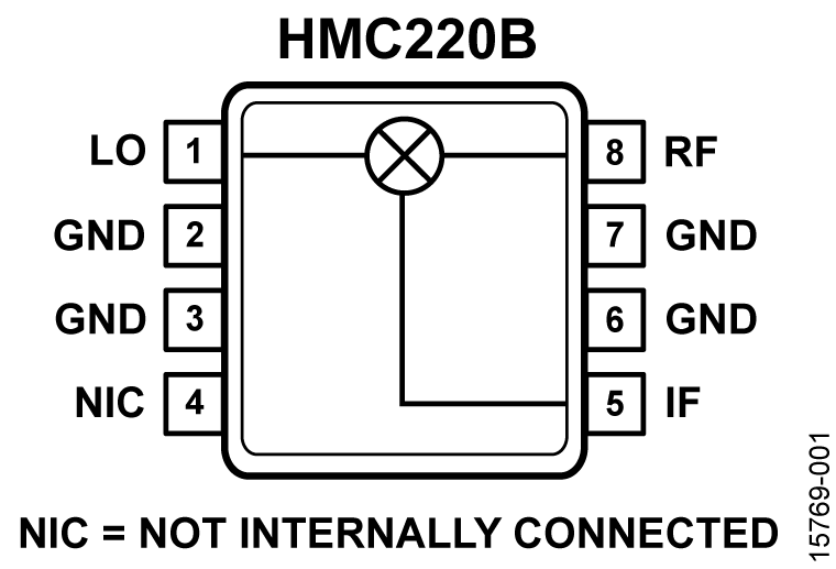 HMC220B Functional Block Diagram