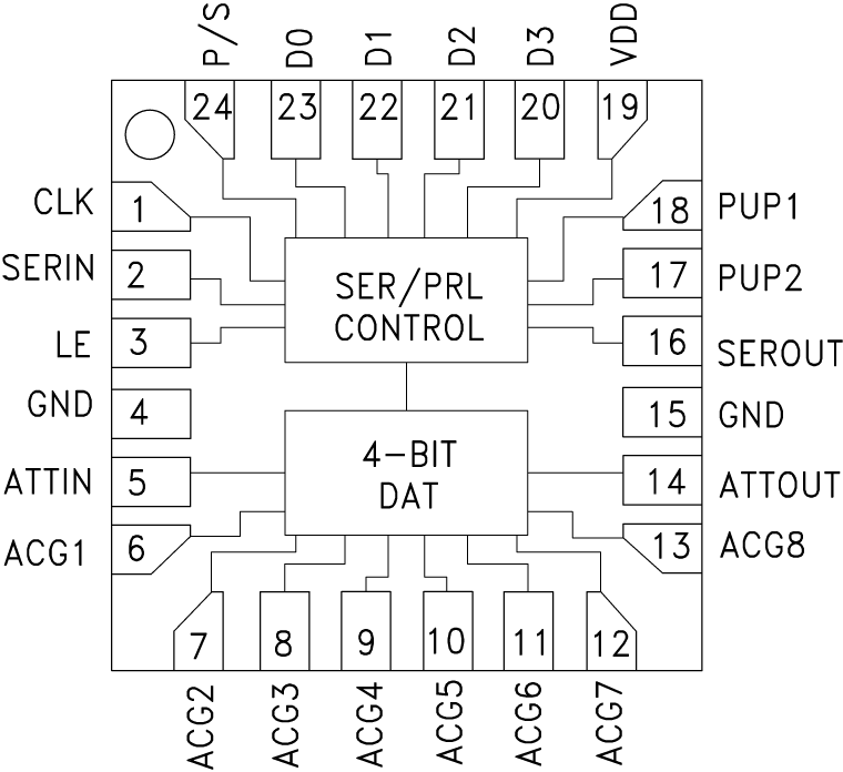 HMC629A Functional Block Diagram