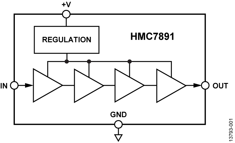 HMC7891 Functional Block Diagram