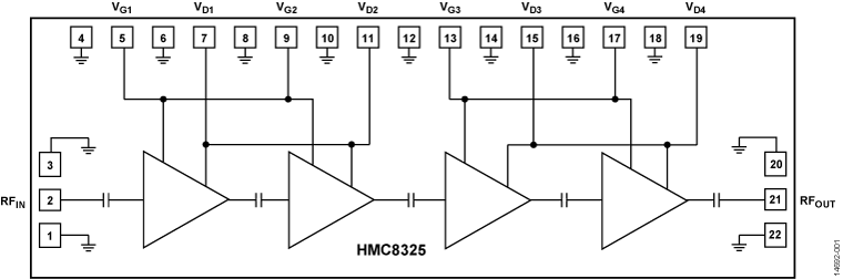 HMC8325 Functional Block Diagram