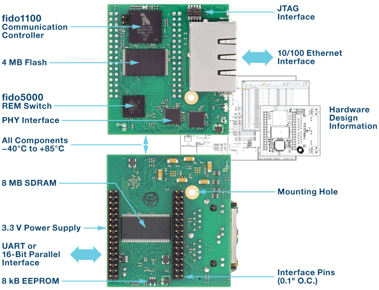RapID-NI-V2112