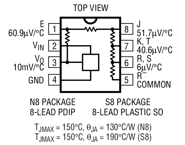 Product Package 1