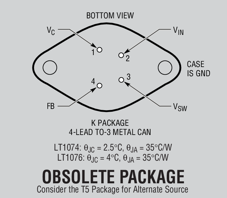 Product Package 5