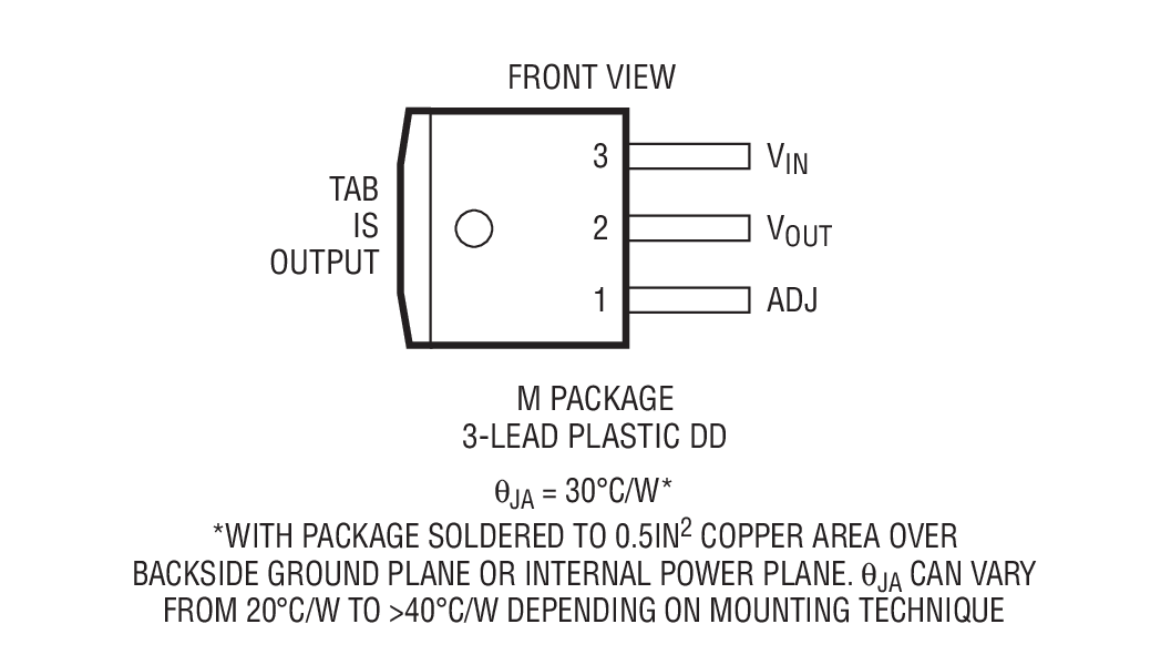 Product Package 4
