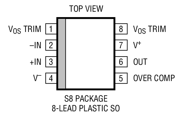 Product Package 2