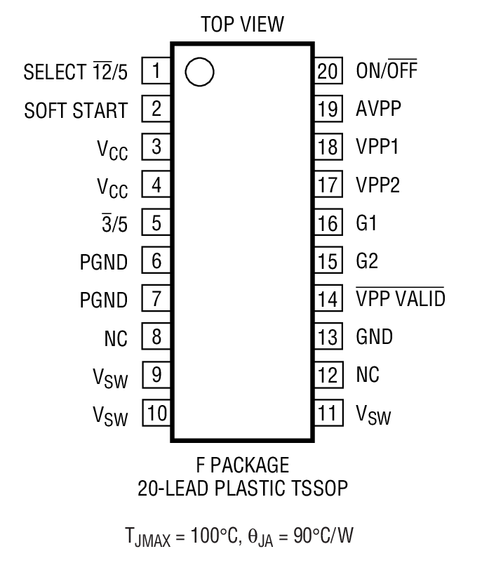 Product Package 1