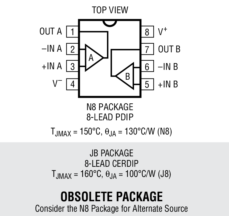 Product Package 1