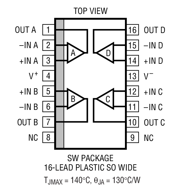Product Package 3