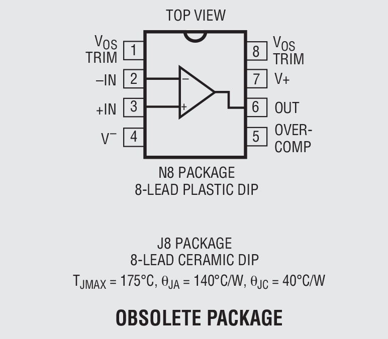 Product Package 3