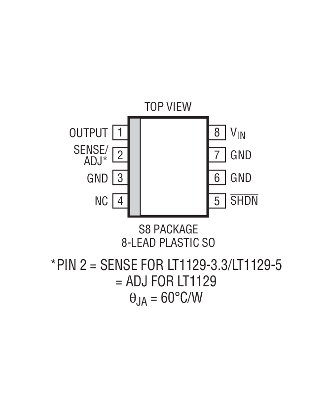 Product Package 3