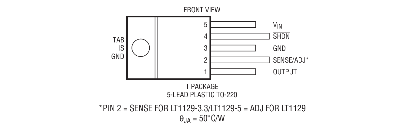 Product Package 5