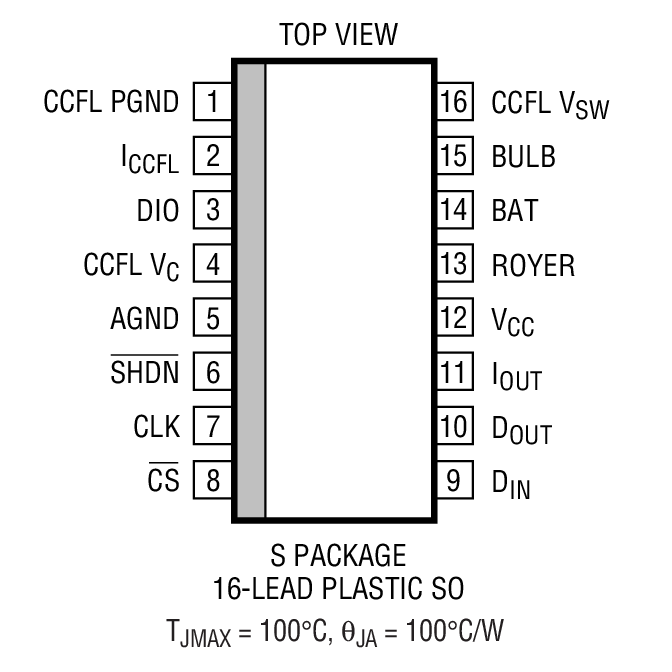 Product Package 1