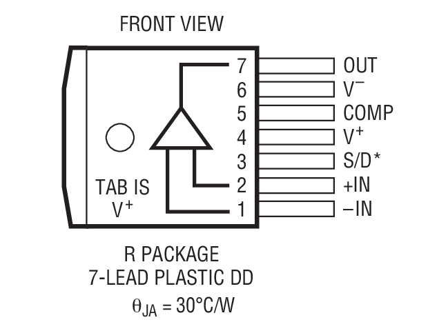 Product Package 3