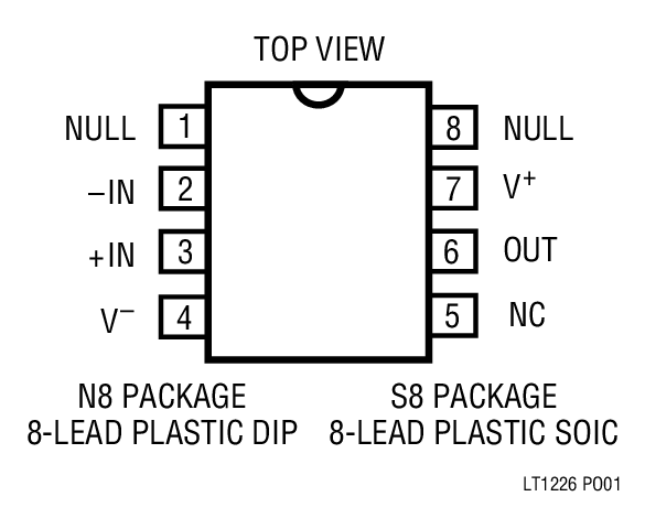 Product Package 1