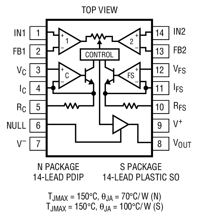 Product Package 1