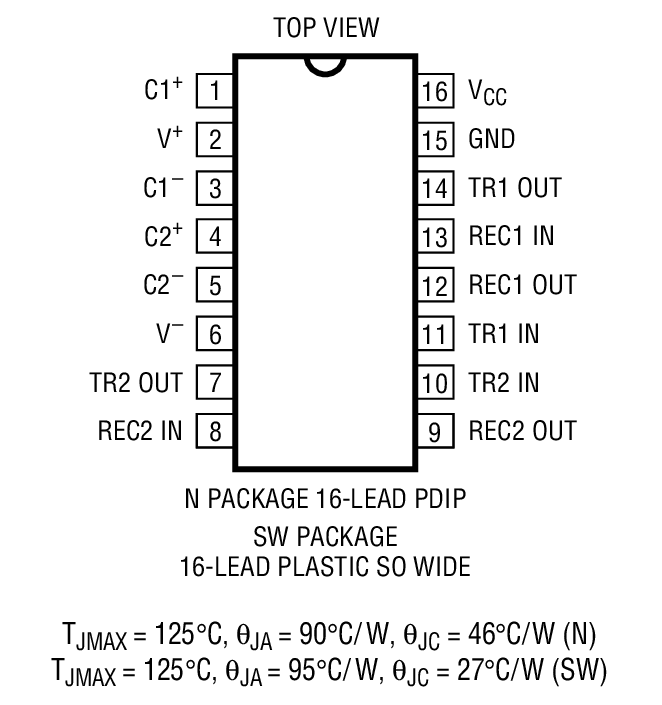 Product Package 2