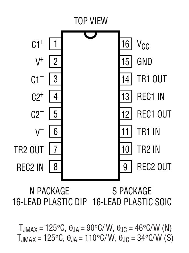 Product Package 1