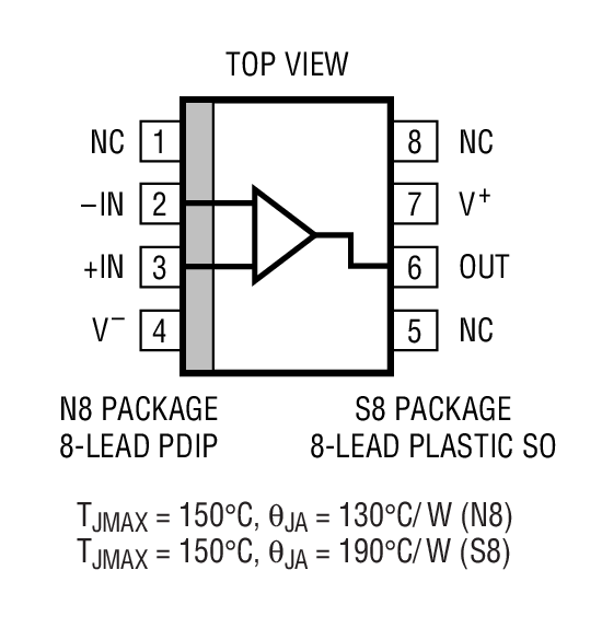 Product Package 3