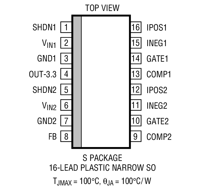 Product Package 4