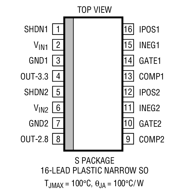 Product Package 5