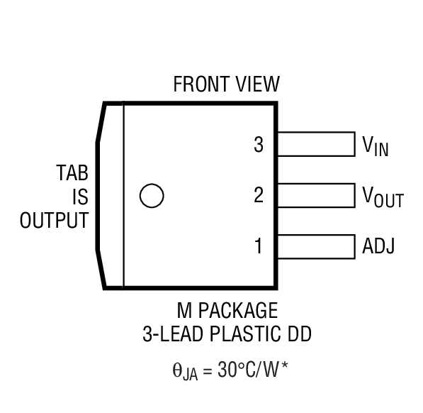 Product Package 1