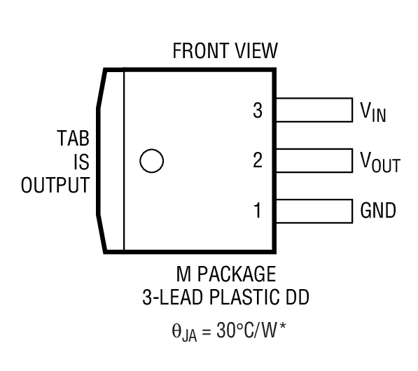 Product Package 3
