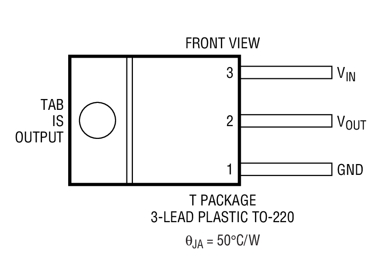 Product Package 4